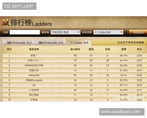 英雄联盟比赛经验最新排行揭晓EDG表现卓越位居第一